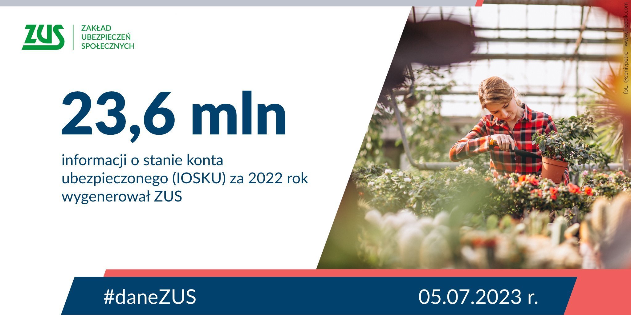 plakat ZUS "23,6 miliona informacji o stanie konta ubezpieczonego (IOSKU) za 2022 rok wygenerował ZUS" 5.07.2023r.